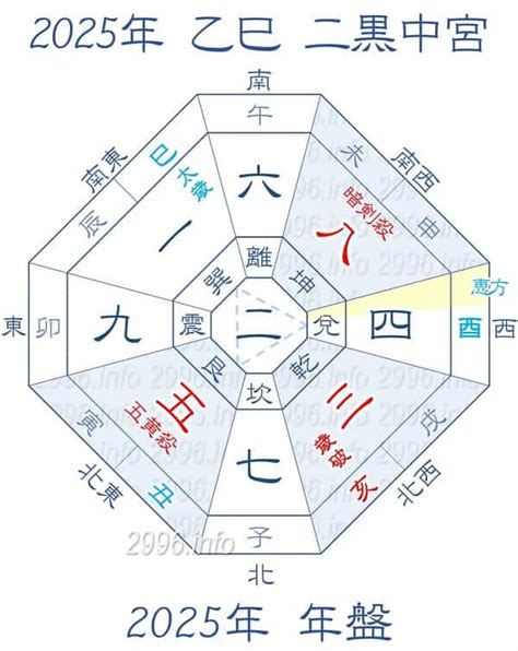 開運方位|2024年～2025年の吉方位を調べる【効果や開運方法。